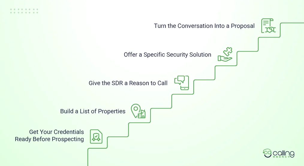 How to Get Security Guard Contracts With Property Managers 5 ways