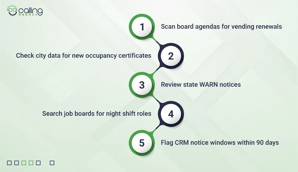 How to Run a Monthly Vending Site Readiness Check