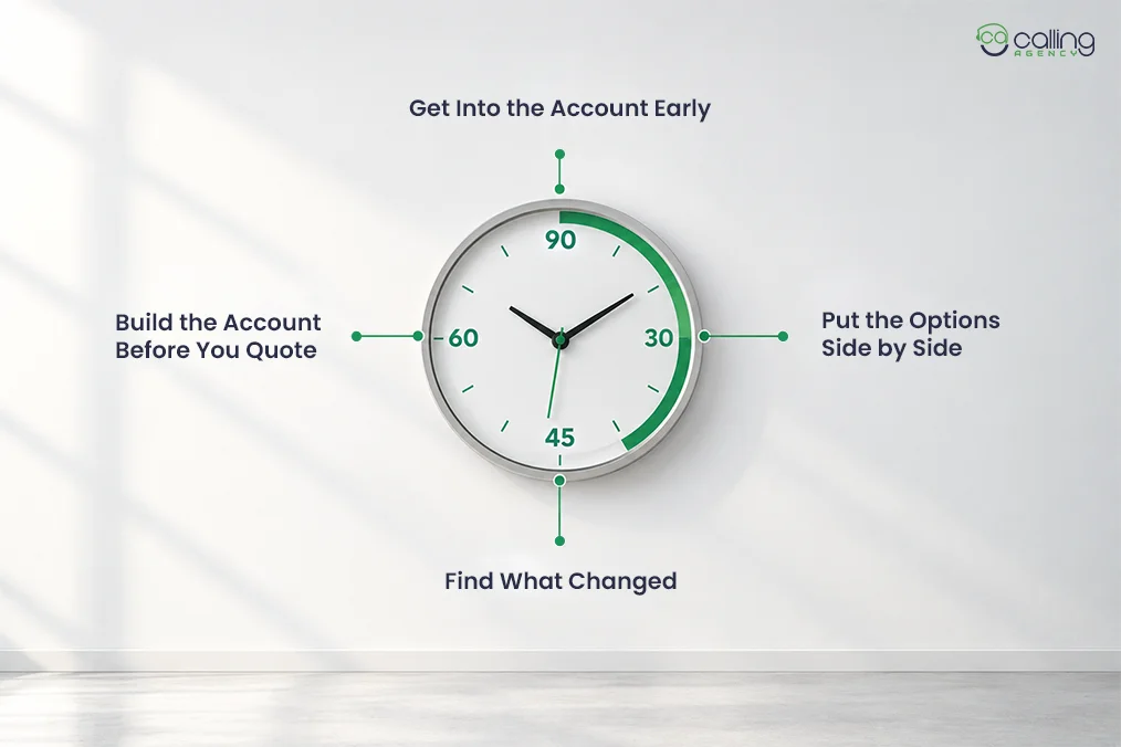 How to Time Insurance Outreach to the Renewal Window days