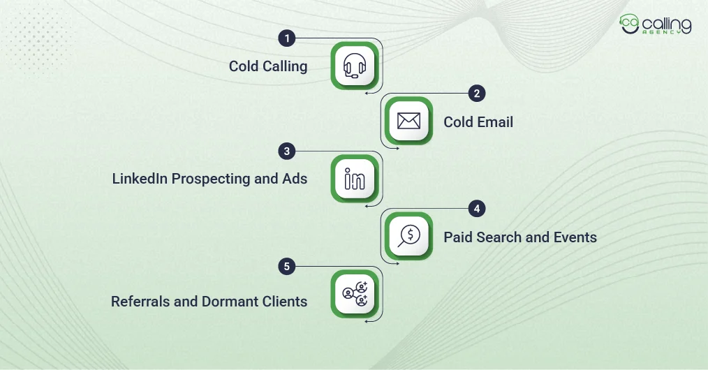 Staffing Agency Lead Generation Cost by Channel