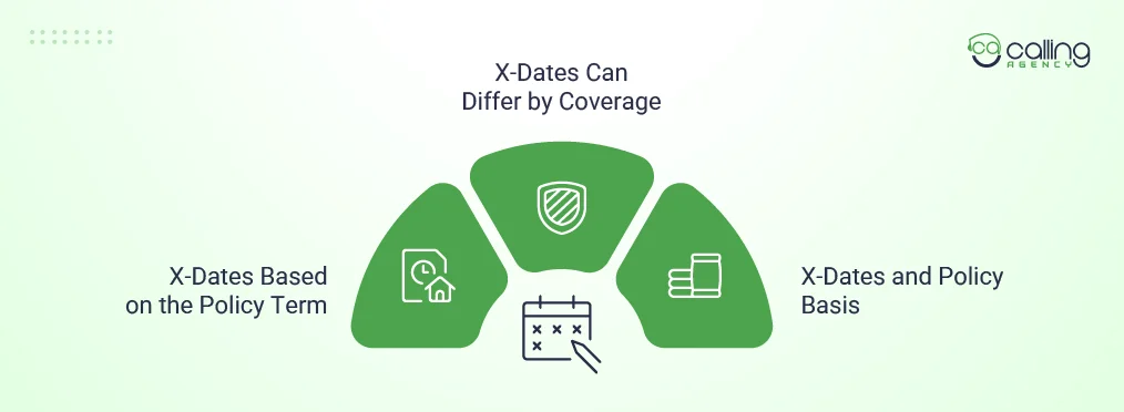 Types of X-Dates in Commercial Insurance