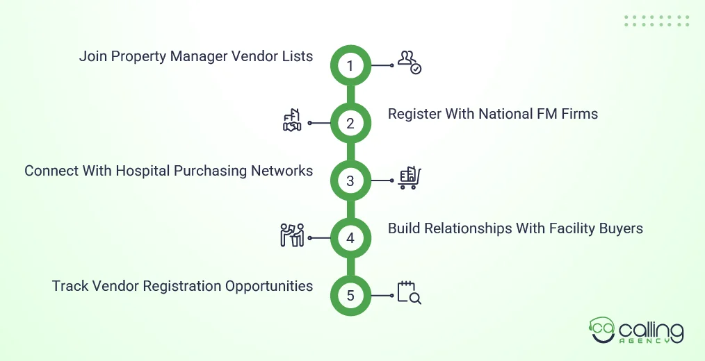 Vendor Lists and National FM Firms