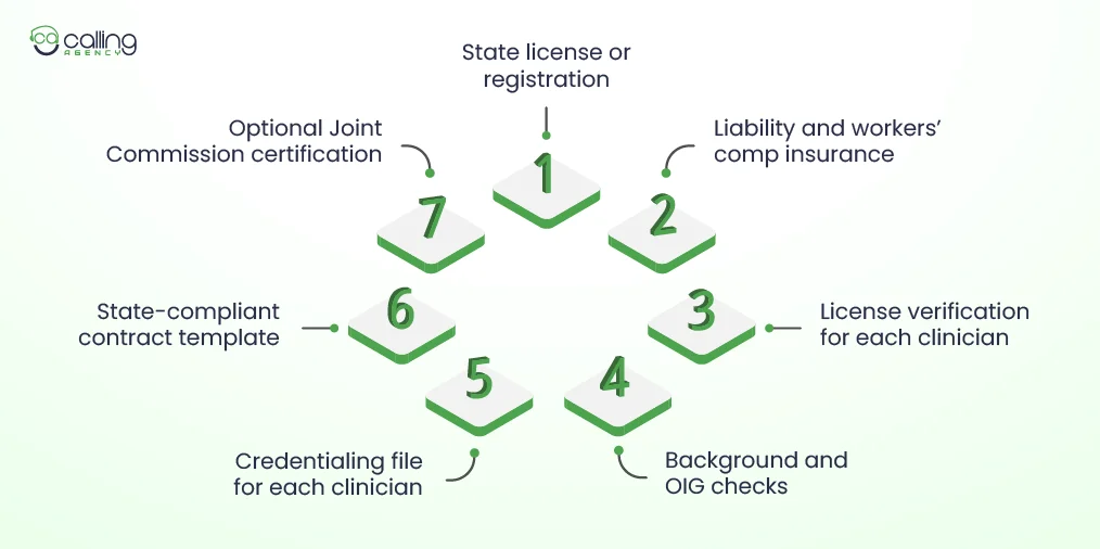 What You Need Before A Facility Can Sign