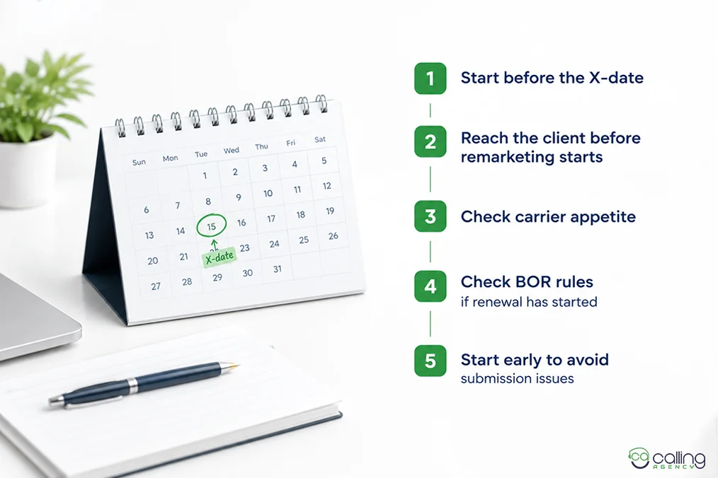 When to Start, Timed to the Renewal
