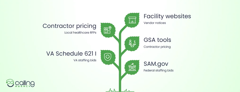 Where Public Facilities Post Staffing Contracts