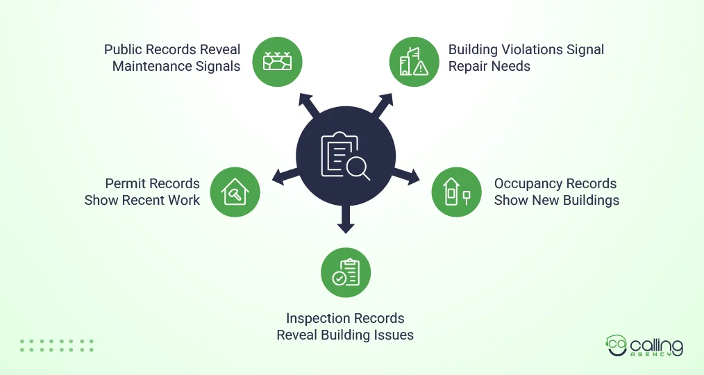 Which Public Records Show a Building Needs Repairs