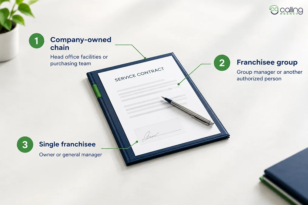 Who Signs Suppression Contracts at a Restaurant Group