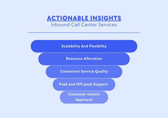 Actionable Insights through Analytics