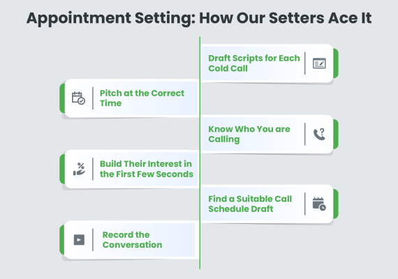 Appointment Setting How Our Setters Ace It