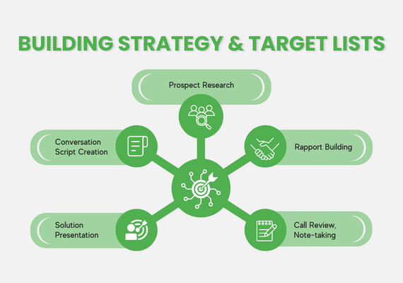 Building Strategy & Target Lists