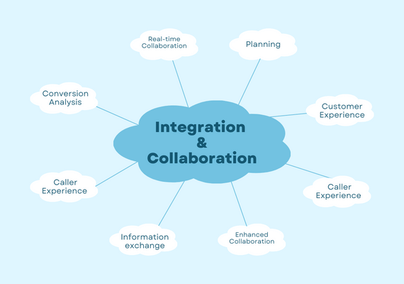 Integration & Collaboration