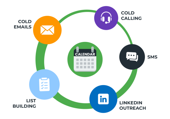 Multi-Channel Communication