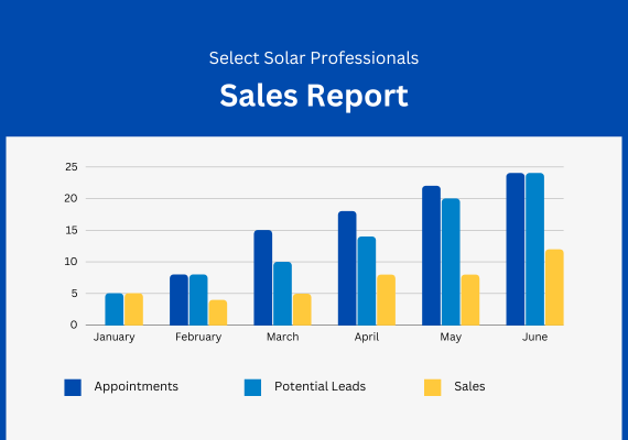 Qualified Sales Appointment Setting