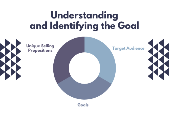 Understanding and Identifying the Goal